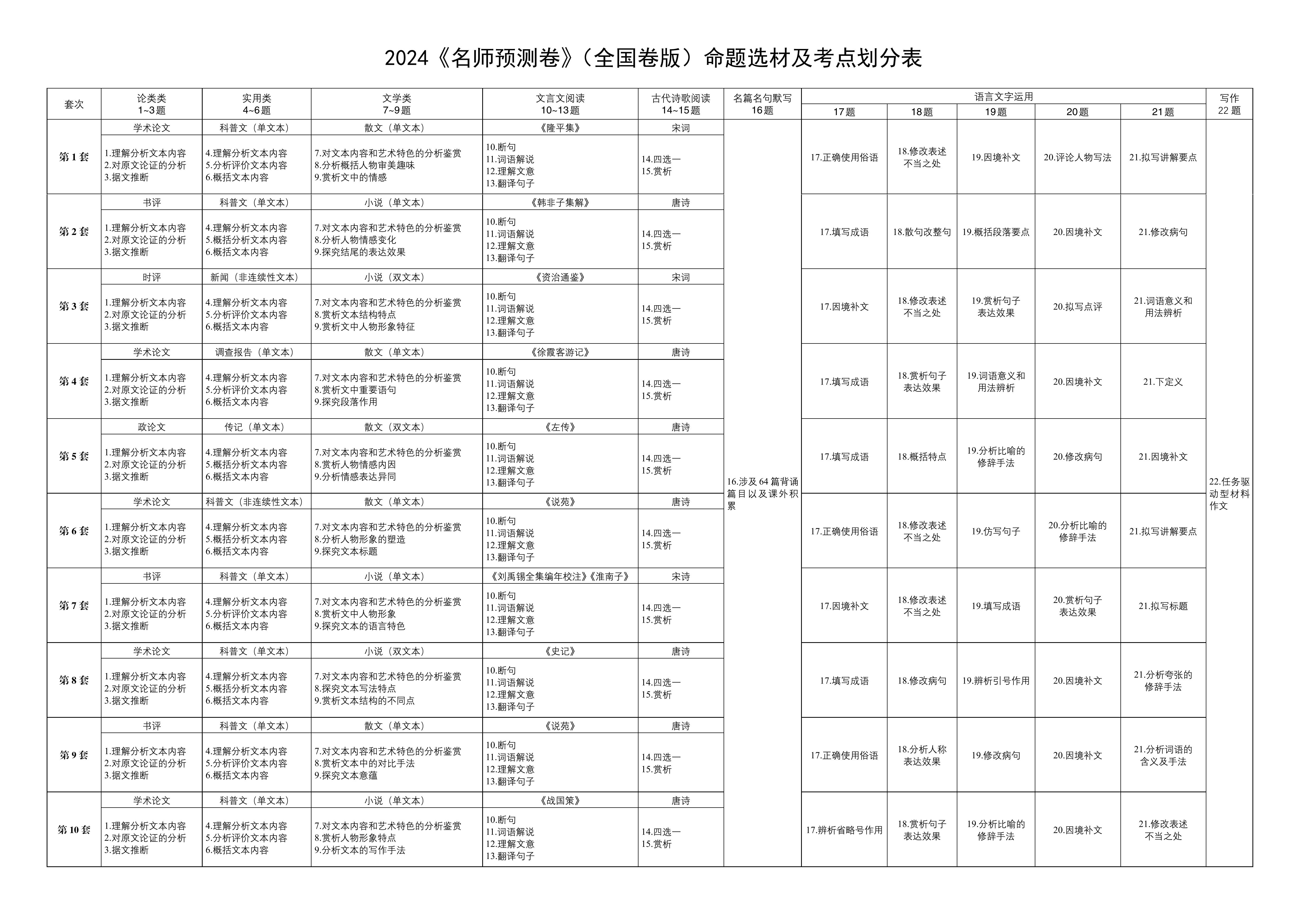 核按鈕-2024青于藍高考語文名師預測卷（老高考 全國卷）_02