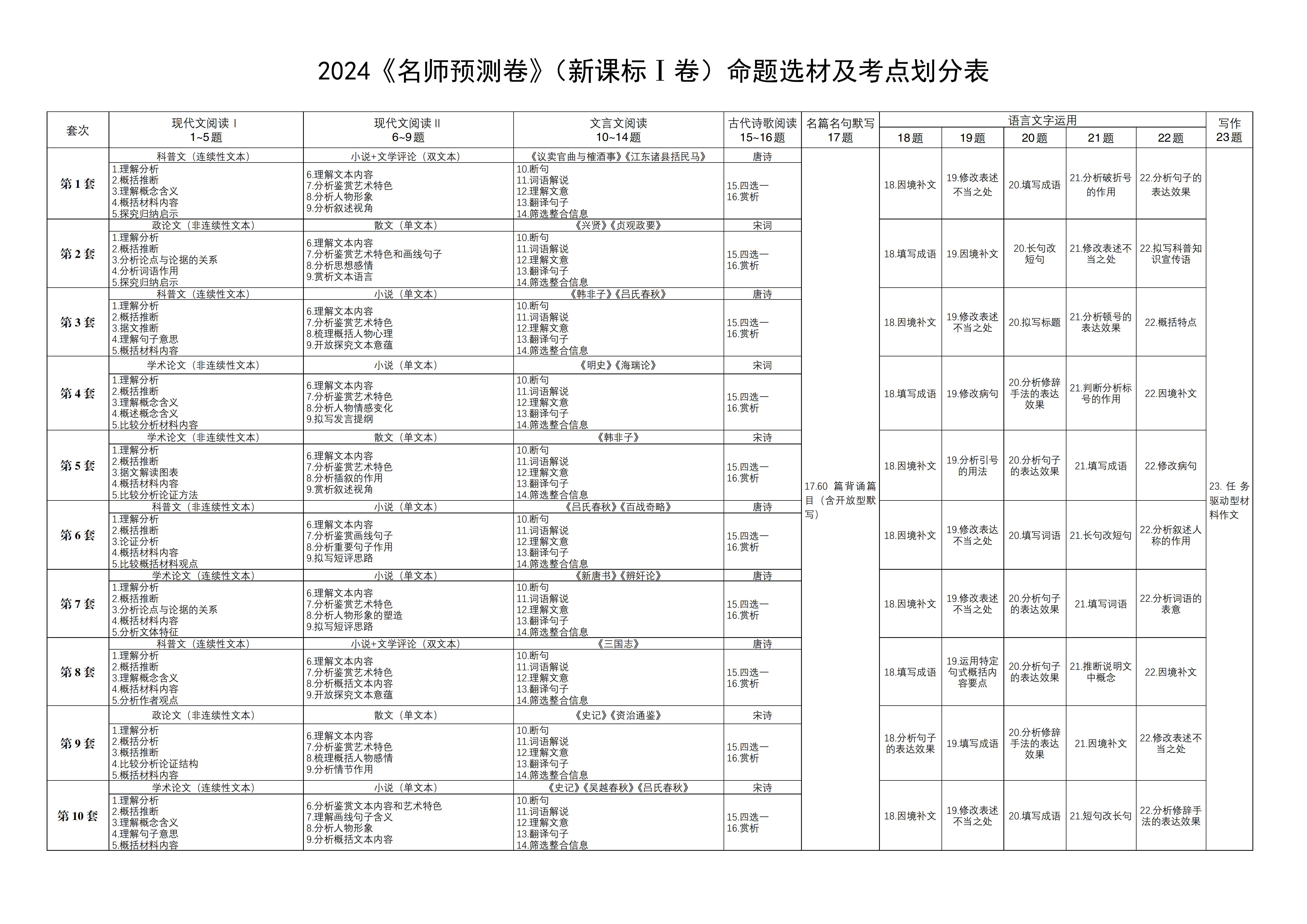 2024年青于藍(lán)高考語(yǔ)文名師預(yù)測(cè)卷（新課標(biāo)Ⅰ卷）_03