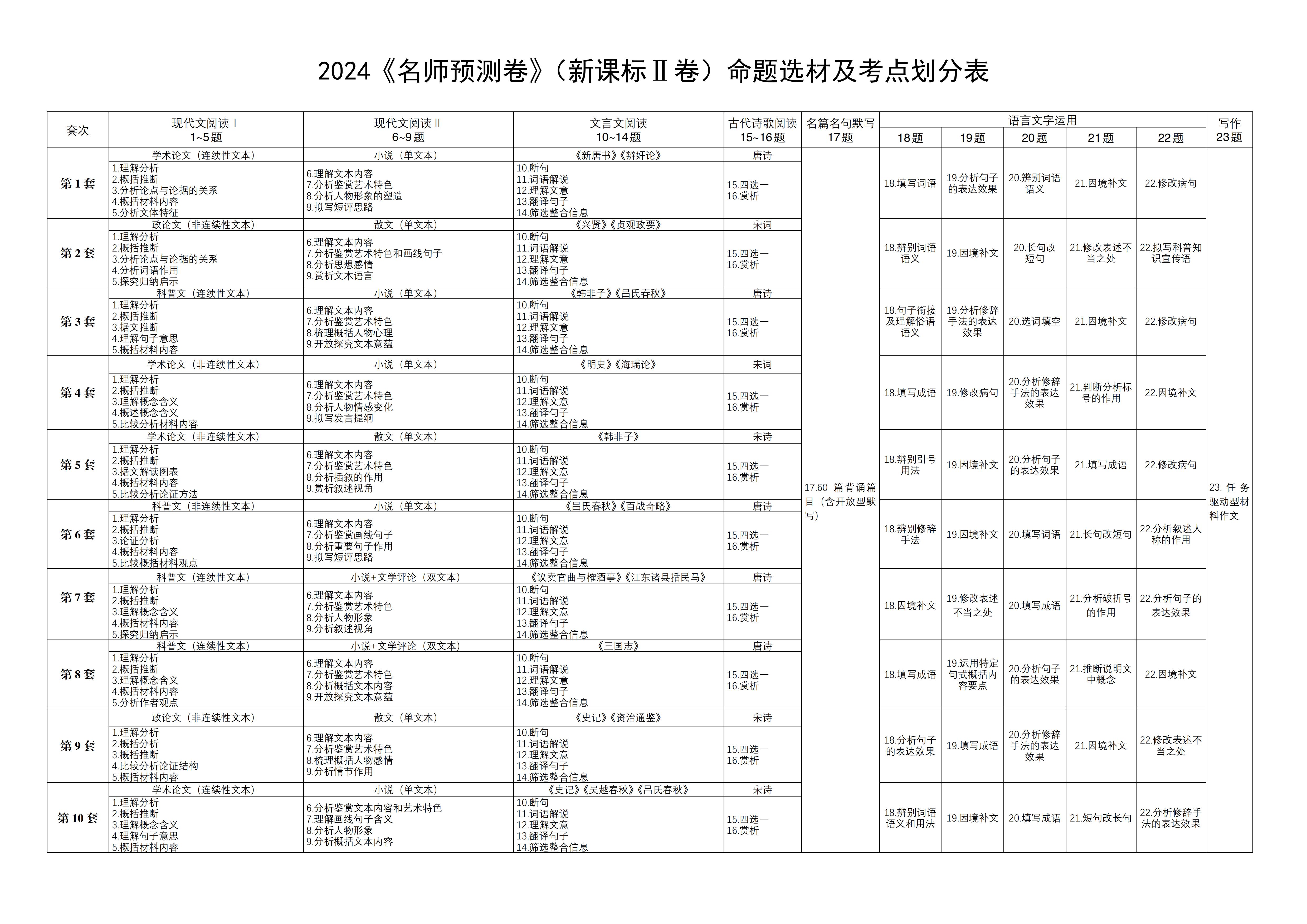 2024青于藍高考語文名師預(yù)測卷（新課標(biāo)Ⅱ卷）_03